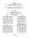Fig. 09 - Management of process-to-process communication requests