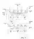 Fig. 05 - Method and apparatus for interfacing with multiple objects using an object independent interface protocol