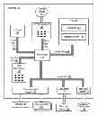 Fig. 01 - Network on chip with an I/O accelerator