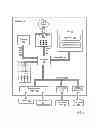 Fig. 02 - Network on chip with an I/O accelerator