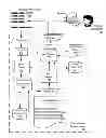 Fig. 01 - Administering incident pools for event and alert analysis