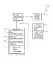 Fig. 01 - INFORMATION EXCHANGING METHOD FOR MULTIPLE OPERATION SYSTEMS IN AN ELECTRONIC DEVICE