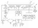 Fig. 01 - Multi-Component Advertising Campaigns
