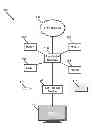 Fig. 01 - System and method of interacting with home automation systems via a set-top box device