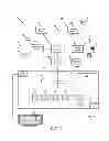 Fig. 03 - System and method of interacting with home automation systems via a set-top box device