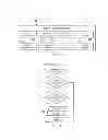 Fig. 05 - Security policy management using incident analysis