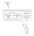 Fig. 01 - SECURITY MODEL ANALYSIS