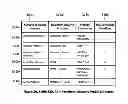 Fig. 05 - Personal area network (PAN) ID-authenticating systems, apparatus, method