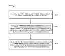 Fig. 01 - System and method for decentralized online data transfer and synchronization