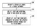 Fig. 01 - Methods And Apparatuses For Maintaining Secure Communication Between A Group Of Users In A Social Network