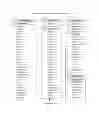Fig. 11 - Identity Management System And Method Including Architecture For The Same