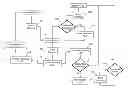 Fig. 01 - Security reuse in hybrid information handling device environments