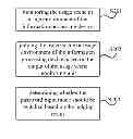 Fig. 01 - Information processing device and method for switching password input mode