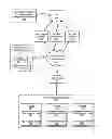 Fig. 01 - Receiving security risk feedback from linked contacts due to a user's system actions and behaviors