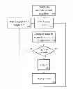 Fig. 01 - Virtual Machines
