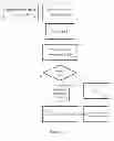 Fig. 10 - Virtual Machines