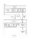 Fig. 05 - Storage device with internalized anti-virus protection
