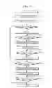 Fig. 07 - Plant security managing device, managing method and managing program