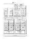 Fig. 10 - Plant security managing device, managing method and managing program