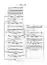 Fig. 11 - Plant security managing device, managing method and managing program