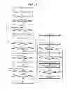 Fig. 13 - Plant security managing device, managing method and managing program
