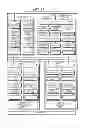 Fig. 16 - Plant security managing device, managing method and managing program