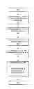 Fig. 01 - Automated detection of flaws and incompatibility problems in information flow downgraders