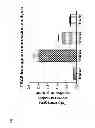 Fig. 02 - Transgenic mouse model expressing amyloid β 4-42 peptide