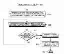 Fig. 01 - Conductive dust detection
