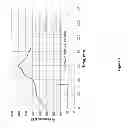 Fig. 04 - Non-acidic exothermic sandstone stimulation fluids