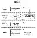 Fig. 06 - TECHNIQUE OF FRACTURING WITH SELECTIVE STREAM INJECTION