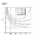 Fig. 04 - Gravity compensation device and lift apparatus including the same