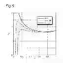 Fig. 06 - Gravity compensation device and lift apparatus including the same
