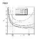 Fig. 08 - Gravity compensation device and lift apparatus including the same