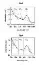 Fig. 04 - Method and material for inexpensively separating carbon nanotubes, and separation vessel