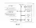 Fig. 05 - Predictive compensation for a latency of an input device