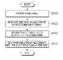 Fig. 01 - Display apparatus and the display method thereof
