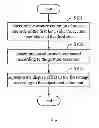 Fig. 02 - Portable device and display processing method for adjustment of images