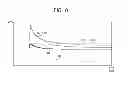 Fig. 09 - Electrostatic discharge protection circuit
