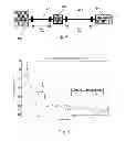 Fig. 05 - Method and apparatus for locating faults in communications networks