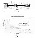Fig. 06 - Method and apparatus for locating faults in communications networks