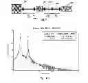 Fig. 08 - Method and apparatus for locating faults in communications networks