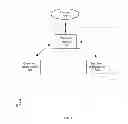 Fig. 02 - Secure communications between devices using a trusted server