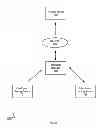 Fig. 07 - Secure communications between devices using a trusted server
