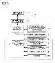 Fig. 04 - Developing device, image forming apparatus, and method for controlling developing device