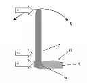 Fig. 01 - Cantilever fan