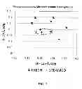 Fig. 02 - Introduction of mesoporosity into zeolite materials with sequential acid, surfactant, and base treatment