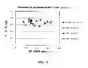 Fig. 06 - Introduction of mesoporosity into zeolite materials with sequential acid, surfactant, and base treatment