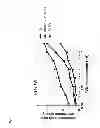 Fig. 02 - STABILIZED FACTOR VIII VARIANTS