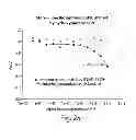 Fig. 35 - Methods and compositions for cell-proliferation-related disorders